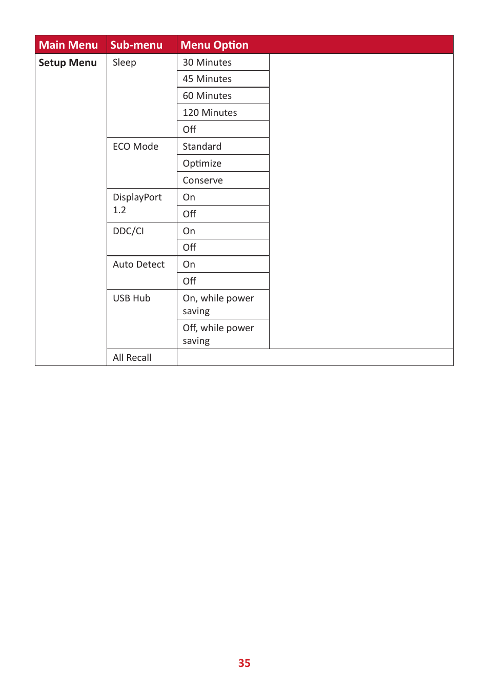 35 main menu sub-menu menu nption | VIEWSONIC VG3448 34" 21:9 VA Monitor User Manual | Page 35 / 66