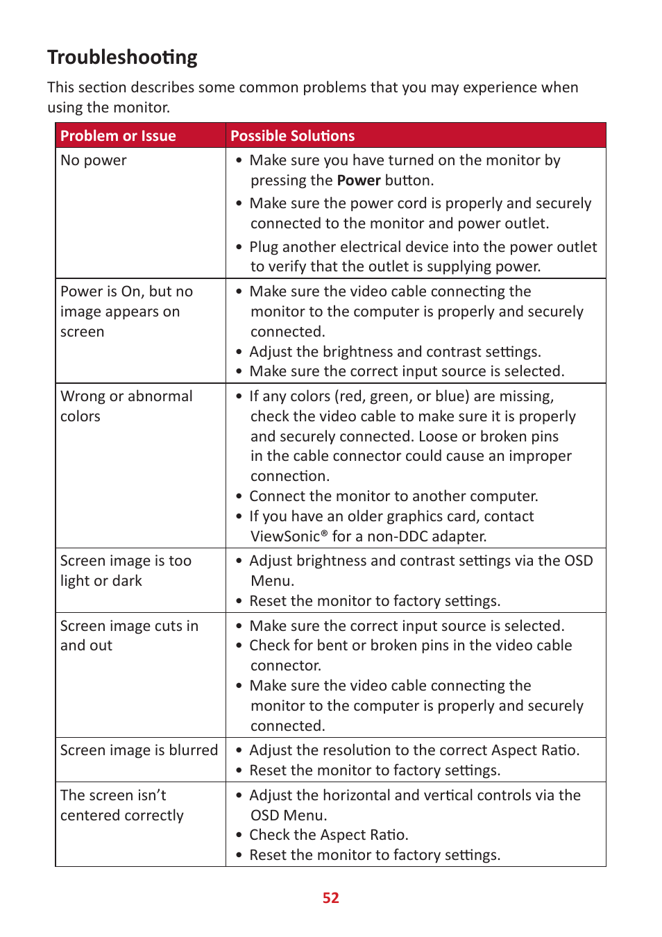 Troubleshooting, Oroubleshooting | VIEWSONIC VG3448 34" 21:9 VA Monitor User Manual | Page 52 / 66