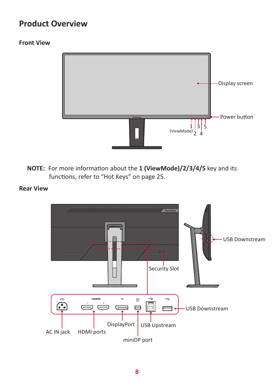 Product overview | VIEWSONIC VG3448 34" 21:9 VA Monitor User Manual | Page 8 / 66