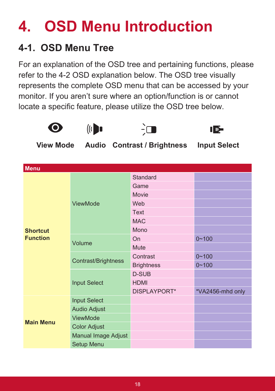 Osd menu introduction, 1. osd menu tree | VIEWSONIC VA2456-MHD_H2 24" 16:9 IPS Monitor (2-Pack without Stand) User Manual | Page 22 / 60