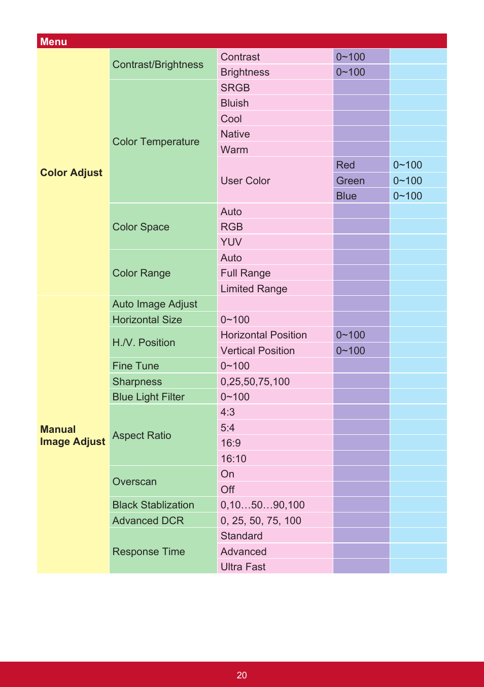 VIEWSONIC VA2456-MHD_H2 24" 16:9 IPS Monitor (2-Pack without Stand) User Manual | Page 24 / 60