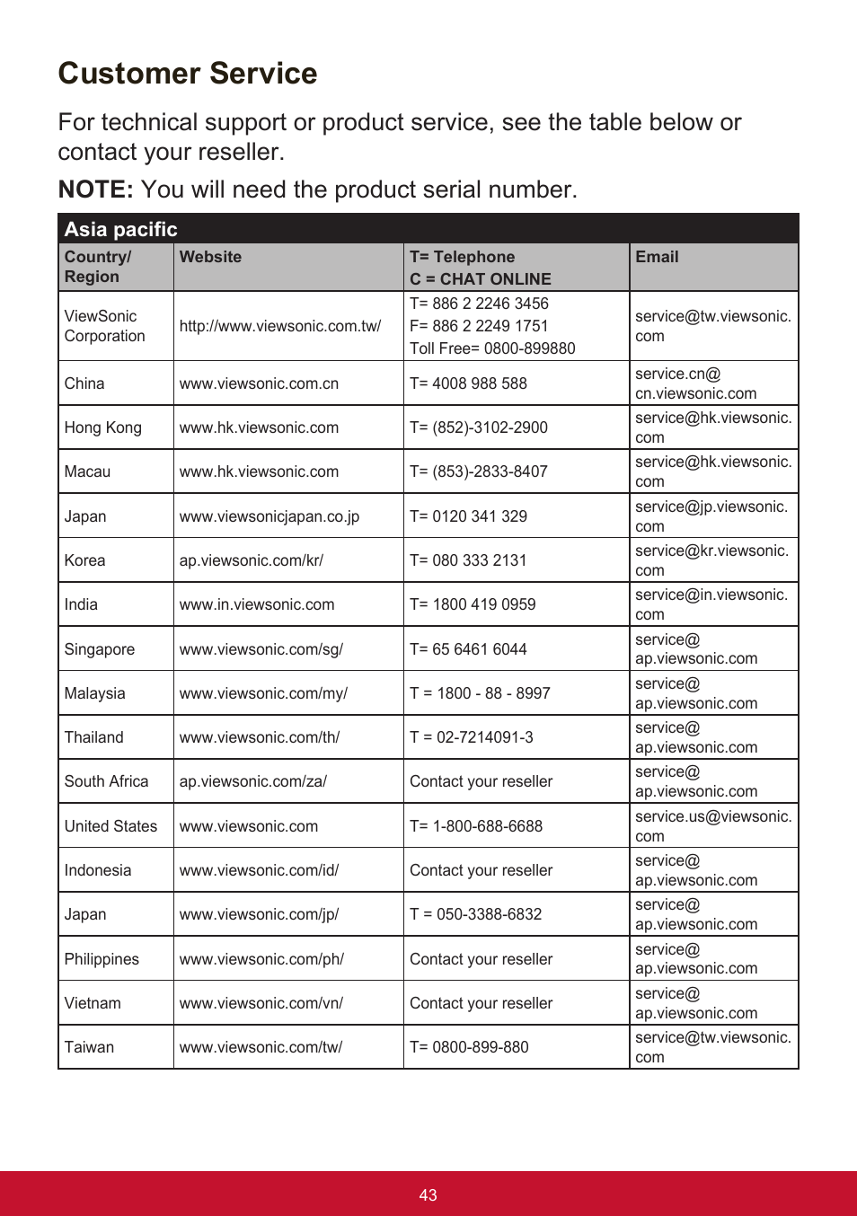 Customer service | VIEWSONIC VA2456-MHD_H2 24" 16:9 IPS Monitor (2-Pack without Stand) User Manual | Page 47 / 60