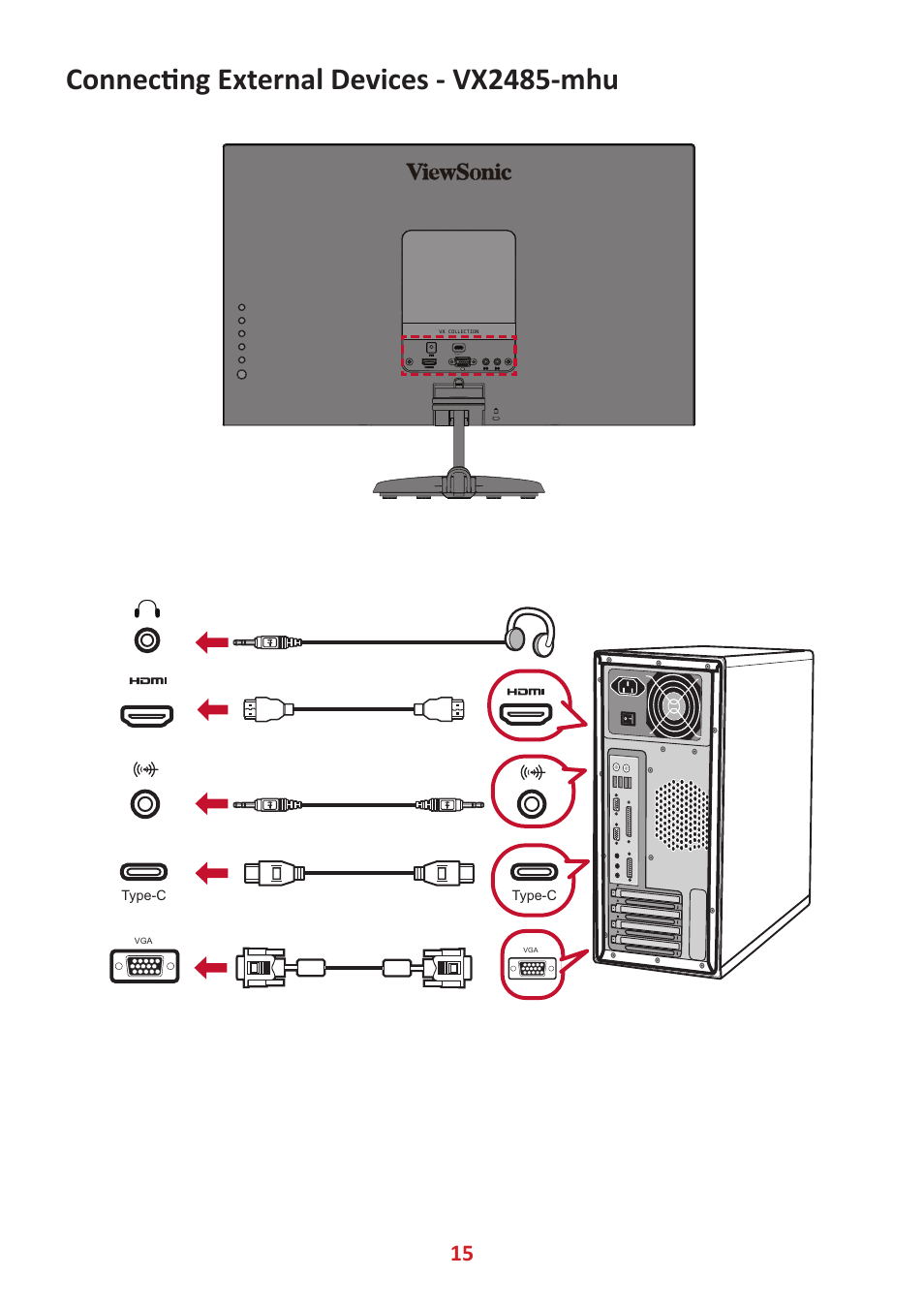 Connecting external devices - vx2485-mhu | VIEWSONIC VX2485-MHU 23.8" 16:9 FreeSync IPS Monitor User Manual | Page 15 / 52