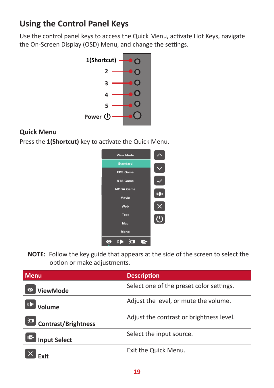 Using the control panel keys, Quick menu, Viewmode select one of the preset color settings | Volume adjust the level, or mute the volume, Input select select the input source, Exit exit the quick menu | VIEWSONIC VX2485-MHU 23.8" 16:9 FreeSync IPS Monitor User Manual | Page 19 / 52