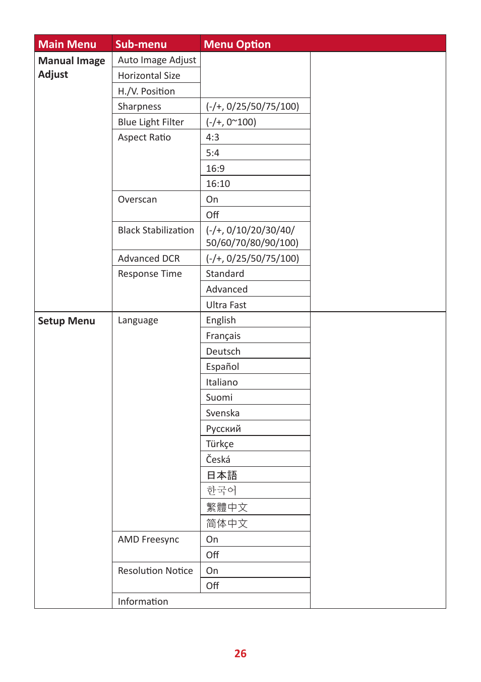 VIEWSONIC VX2485-MHU 23.8" 16:9 FreeSync IPS Monitor User Manual | Page 26 / 52