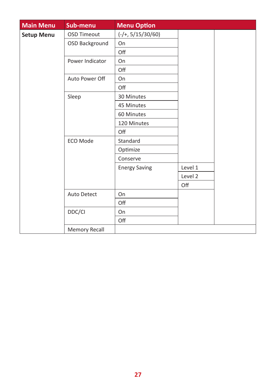 VIEWSONIC VX2485-MHU 23.8" 16:9 FreeSync IPS Monitor User Manual | Page 27 / 52