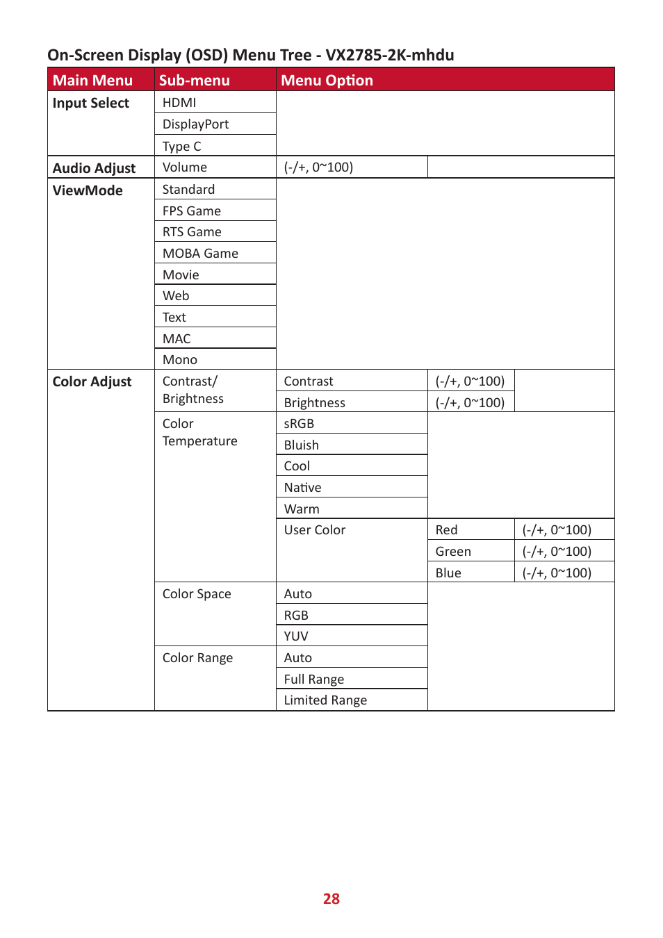 On-screen display (osd) menu tree - vx2785-2k-mhdu | VIEWSONIC VX2485-MHU 23.8" 16:9 FreeSync IPS Monitor User Manual | Page 28 / 52