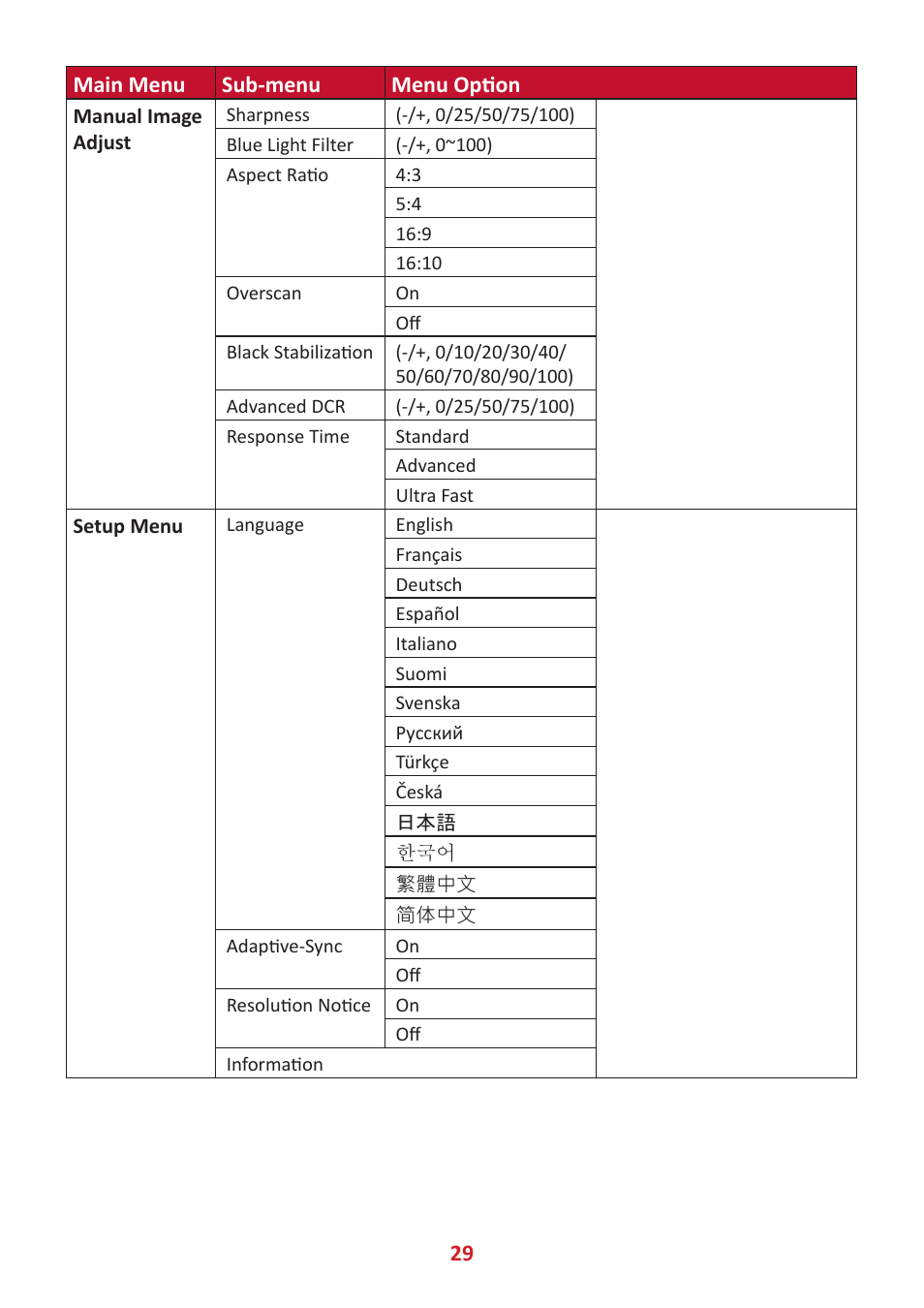 VIEWSONIC VX2485-MHU 23.8" 16:9 FreeSync IPS Monitor User Manual | Page 29 / 52