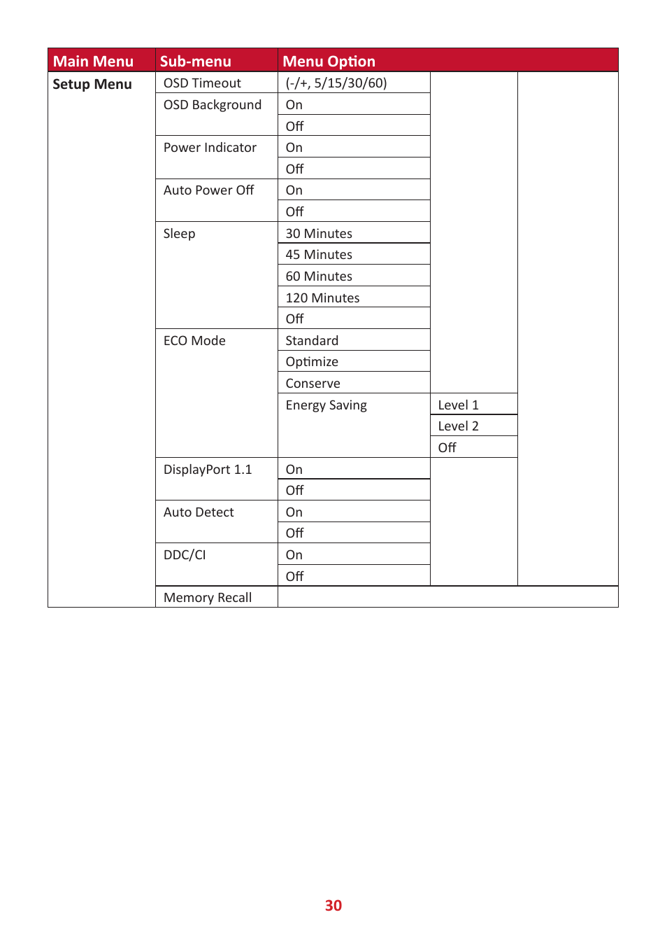 30 main menu sub-menu menu option | VIEWSONIC VX2485-MHU 23.8" 16:9 FreeSync IPS Monitor User Manual | Page 30 / 52