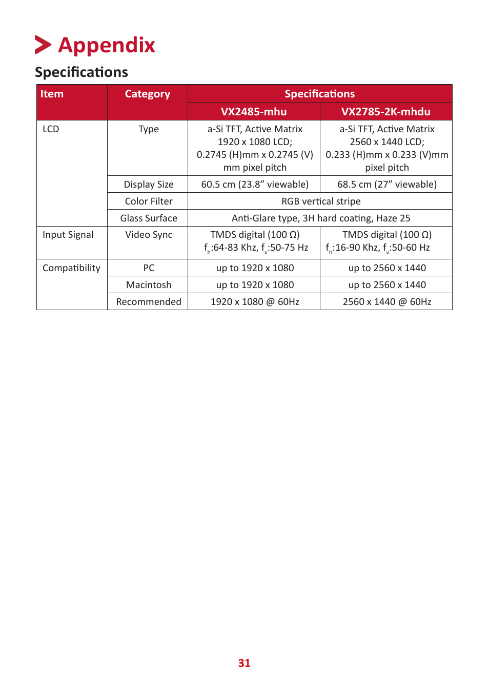 Appendix, Specifications | VIEWSONIC VX2485-MHU 23.8" 16:9 FreeSync IPS Monitor User Manual | Page 31 / 52