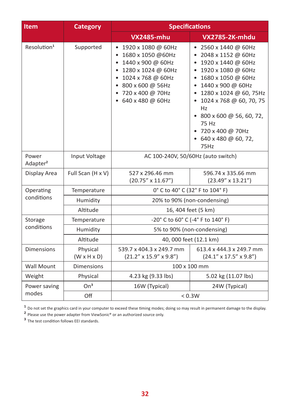 VIEWSONIC VX2485-MHU 23.8" 16:9 FreeSync IPS Monitor User Manual | Page 32 / 52