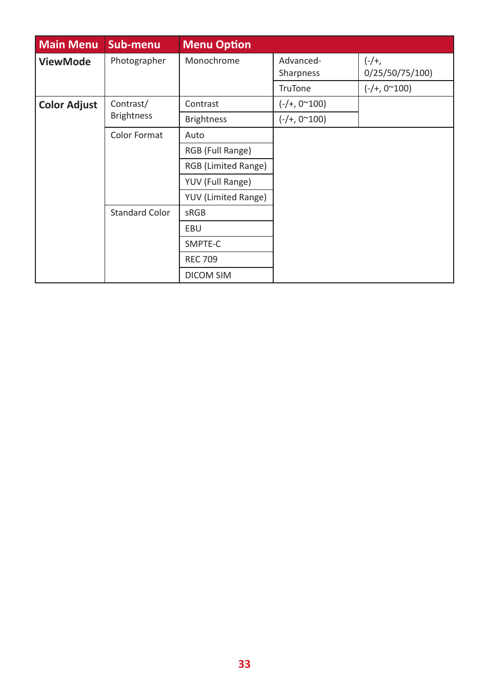 33 main menu sub-menu menu option | VIEWSONIC VP3481a 34" 21:9 Curved FreeSync 100 Hz USB Type-C Docking LCD Monitor User Manual | Page 33 / 90