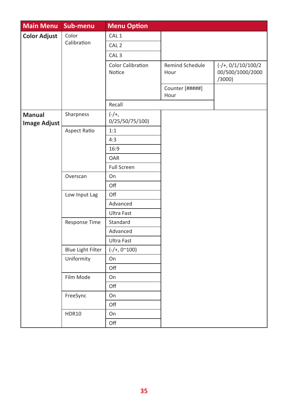 35 main menu sub-menu menu option | VIEWSONIC VP3481a 34" 21:9 Curved FreeSync 100 Hz USB Type-C Docking LCD Monitor User Manual | Page 35 / 90