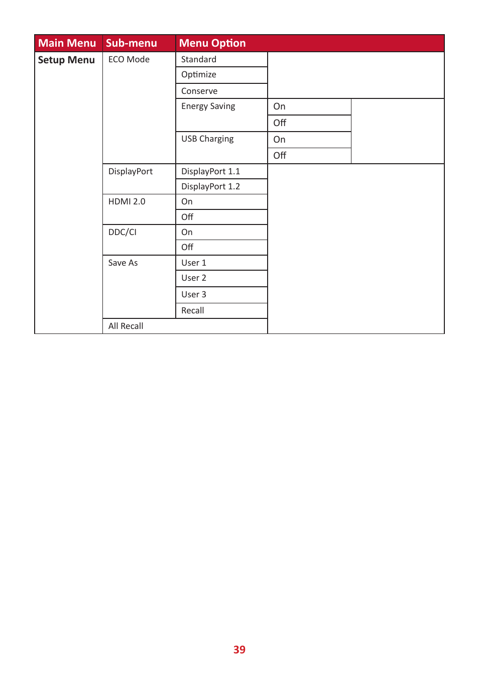 39 main menu sub-menu menu option | VIEWSONIC VP3481a 34" 21:9 Curved FreeSync 100 Hz USB Type-C Docking LCD Monitor User Manual | Page 39 / 90