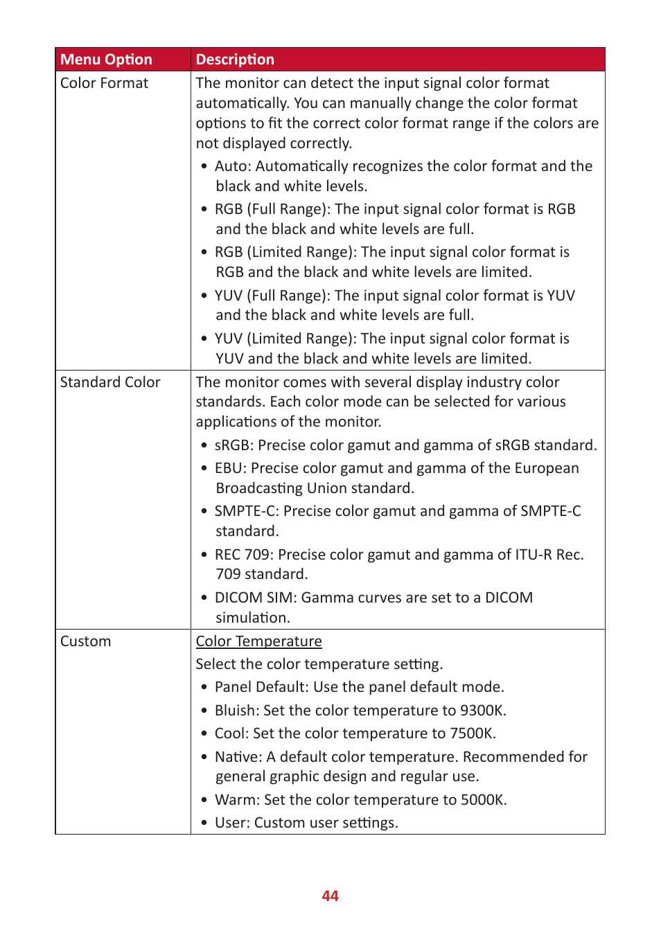 VIEWSONIC VP3481a 34" 21:9 Curved FreeSync 100 Hz USB Type-C Docking LCD Monitor User Manual | Page 44 / 90