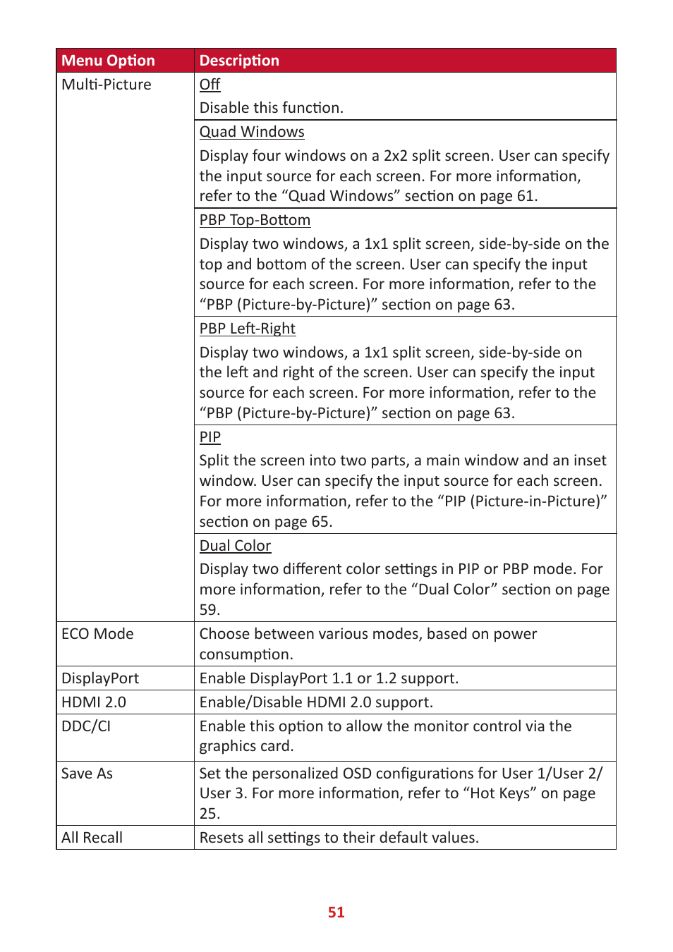 VIEWSONIC VP3481a 34" 21:9 Curved FreeSync 100 Hz USB Type-C Docking LCD Monitor User Manual | Page 51 / 90