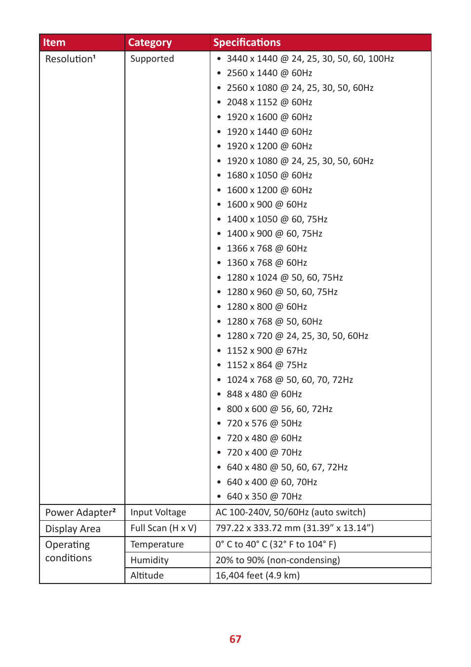VIEWSONIC VP3481a 34" 21:9 Curved FreeSync 100 Hz USB Type-C Docking LCD Monitor User Manual | Page 67 / 90