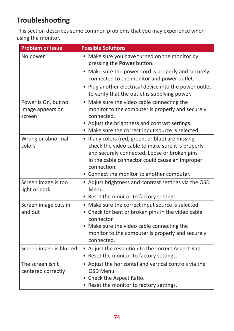 Troubleshooting | VIEWSONIC VP3481a 34" 21:9 Curved FreeSync 100 Hz USB Type-C Docking LCD Monitor User Manual | Page 74 / 90