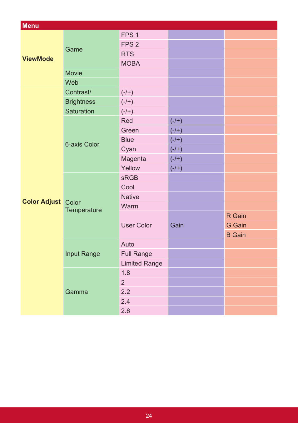 VIEWSONIC XG2560 25" 16:9 LCD Gaming Monitor User Manual | Page 28 / 65
