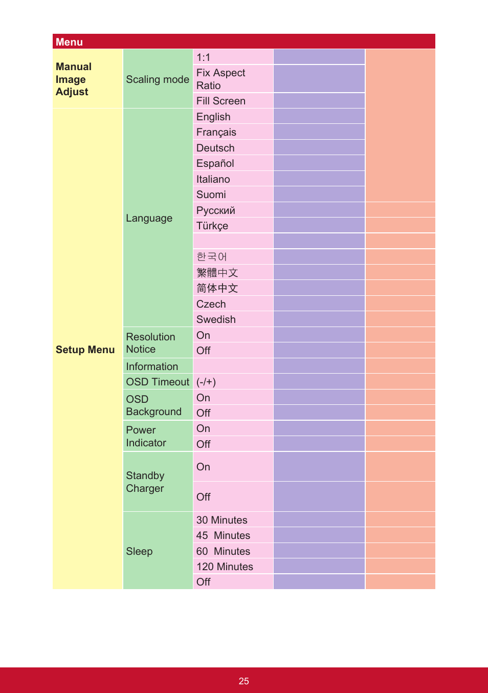 VIEWSONIC XG2560 25" 16:9 LCD Gaming Monitor User Manual | Page 29 / 65