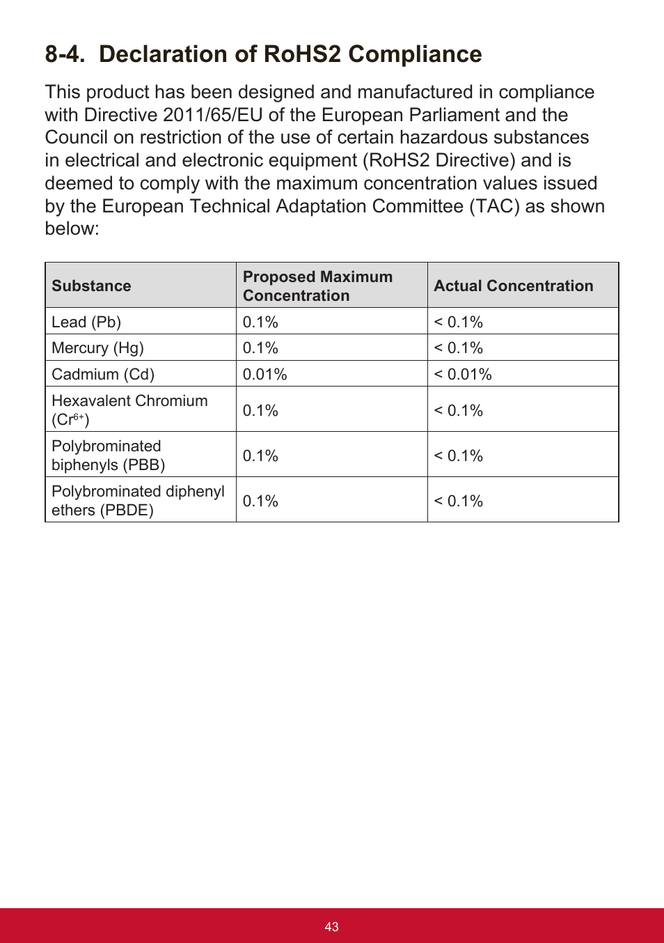 4. declaration of rohs2 compliance | VIEWSONIC XG2560 25" 16:9 LCD Gaming Monitor User Manual | Page 47 / 65