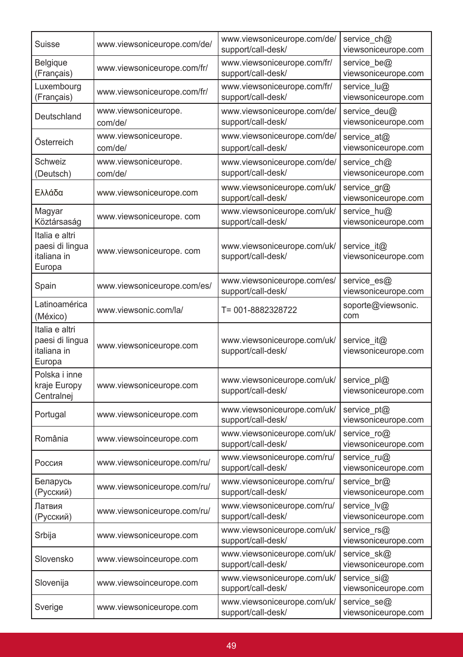 VIEWSONIC XG2560 25" 16:9 LCD Gaming Monitor User Manual | Page 53 / 65