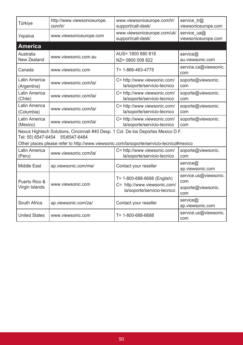 America | VIEWSONIC XG2560 25" 16:9 LCD Gaming Monitor User Manual | Page 54 / 65