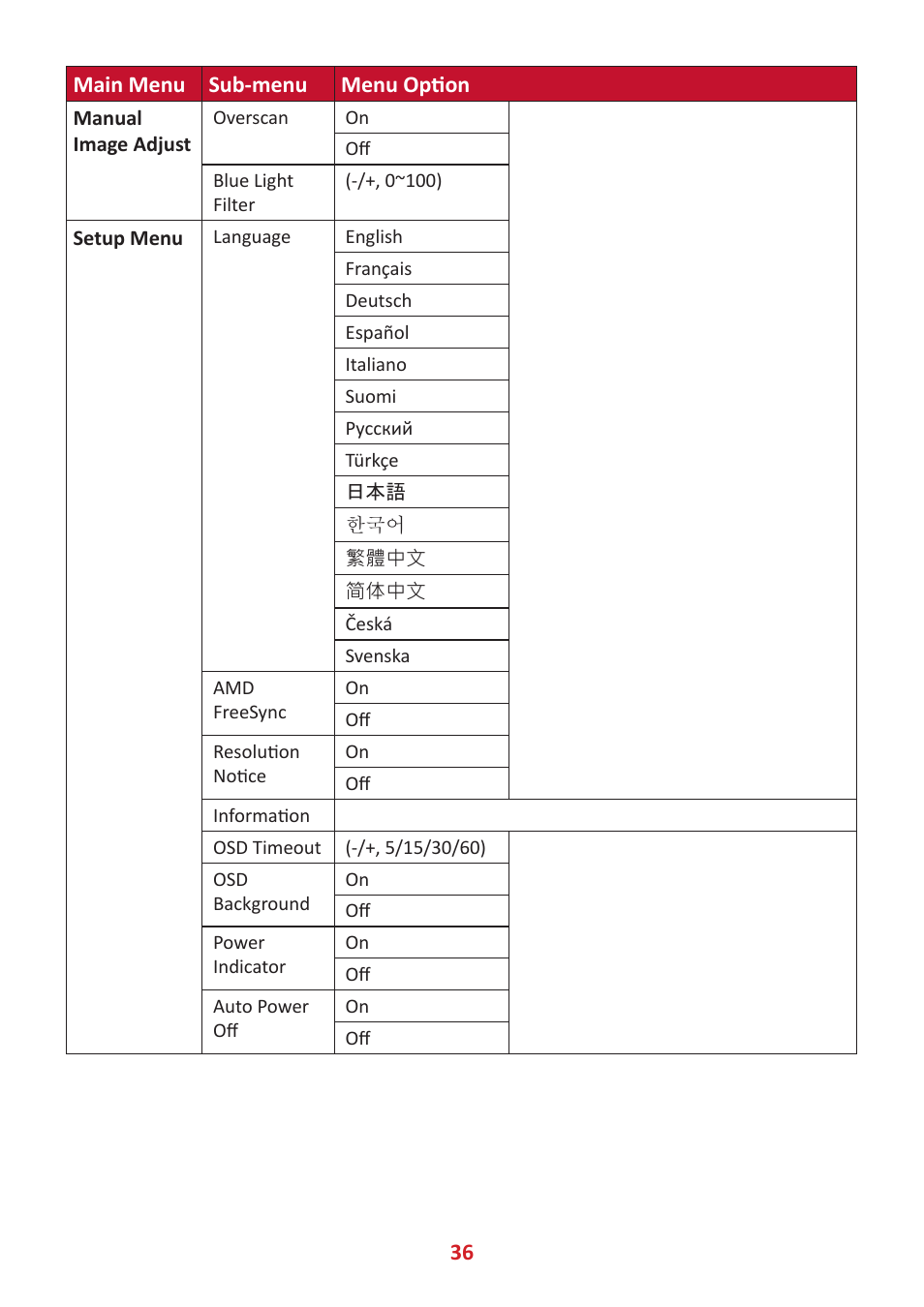 36 main menu sub-menu menu option | VIEWSONIC VG3456 34" 21:9 USB Type-C Docking VA Monitor User Manual | Page 36 / 69