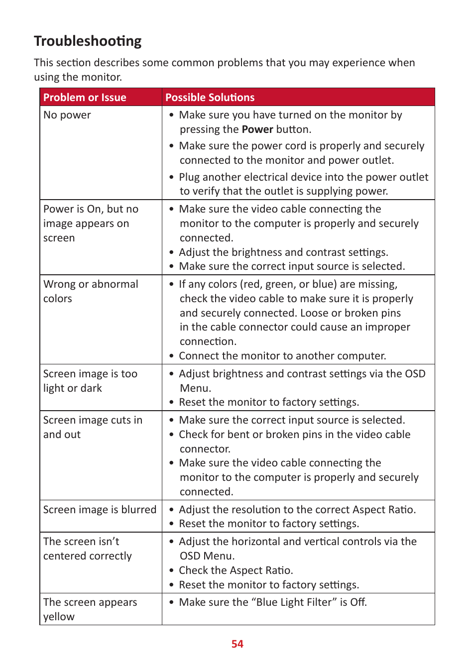 Troubleshooting | VIEWSONIC VG3456 34" 21:9 USB Type-C Docking VA Monitor User Manual | Page 54 / 69