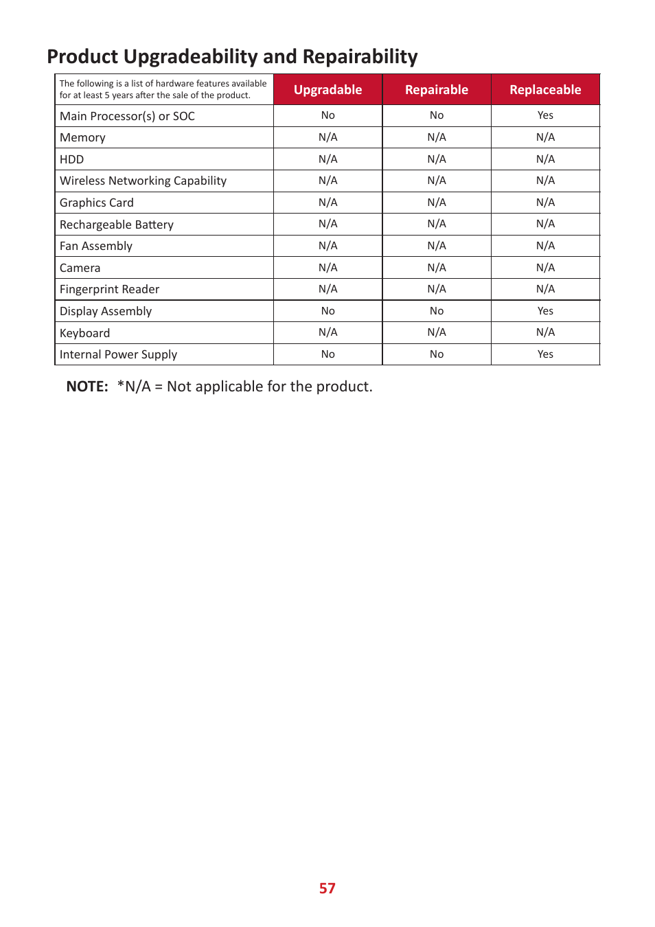Product upgradeability and repairability | VIEWSONIC VG3456 34" 21:9 USB Type-C Docking VA Monitor User Manual | Page 57 / 69