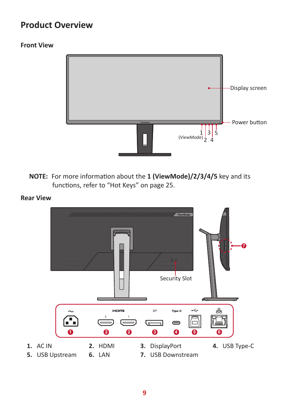 Product overview | VIEWSONIC VG3456 34" 21:9 USB Type-C Docking VA Monitor User Manual | Page 9 / 69