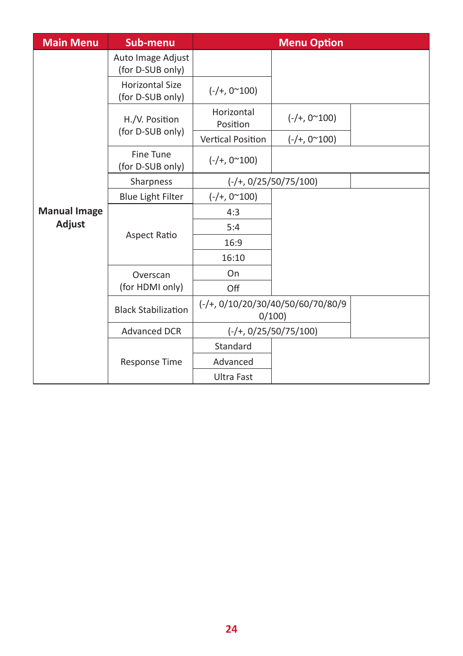 24 main menu sub-menu menu option | VIEWSONIC VA3209M 31.5" Monitor User Manual | Page 24 / 49