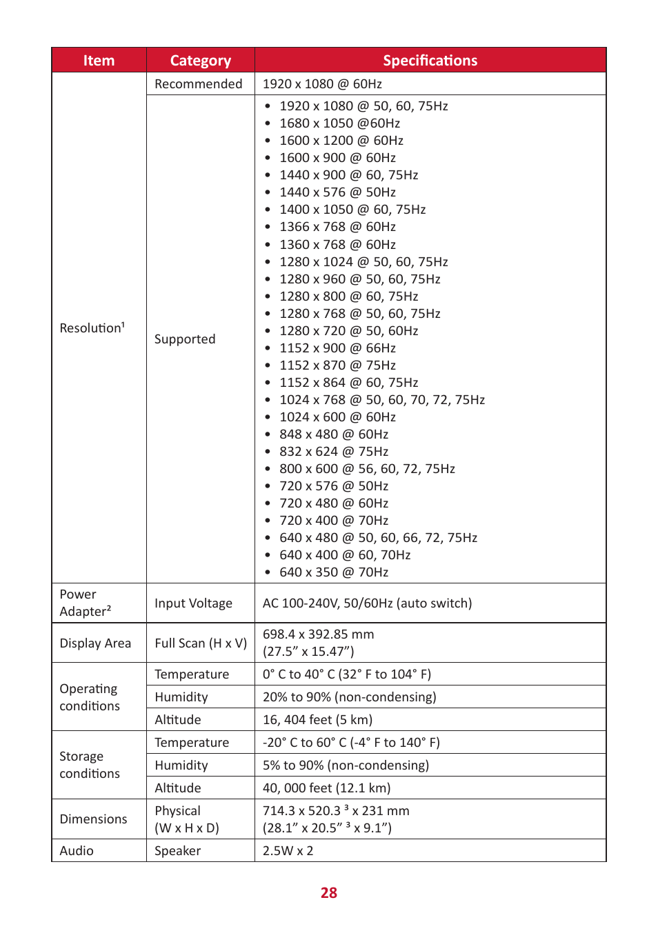 28 item category specifications | VIEWSONIC VA3209M 31.5" Monitor User Manual | Page 28 / 49