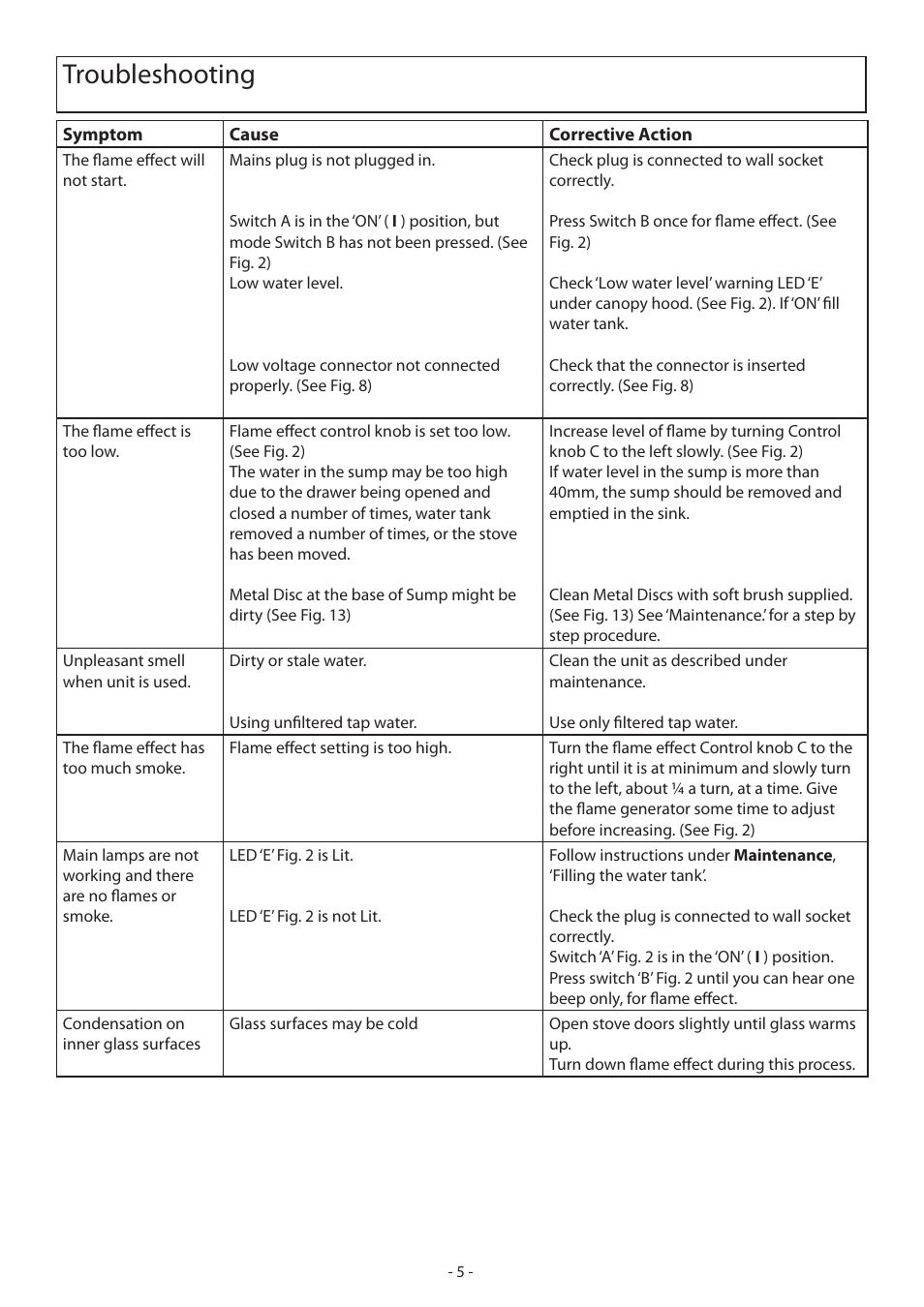 Troubleshooting | Dimplex Dimpelx Cadogan CGn20 User Manual | Page 11 / 52