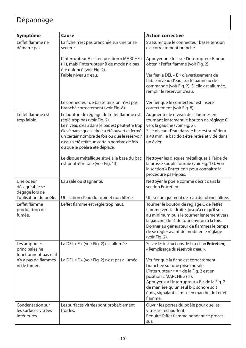 Dépannage | Dimplex Dimpelx Cadogan CGn20 User Manual | Page 16 / 52