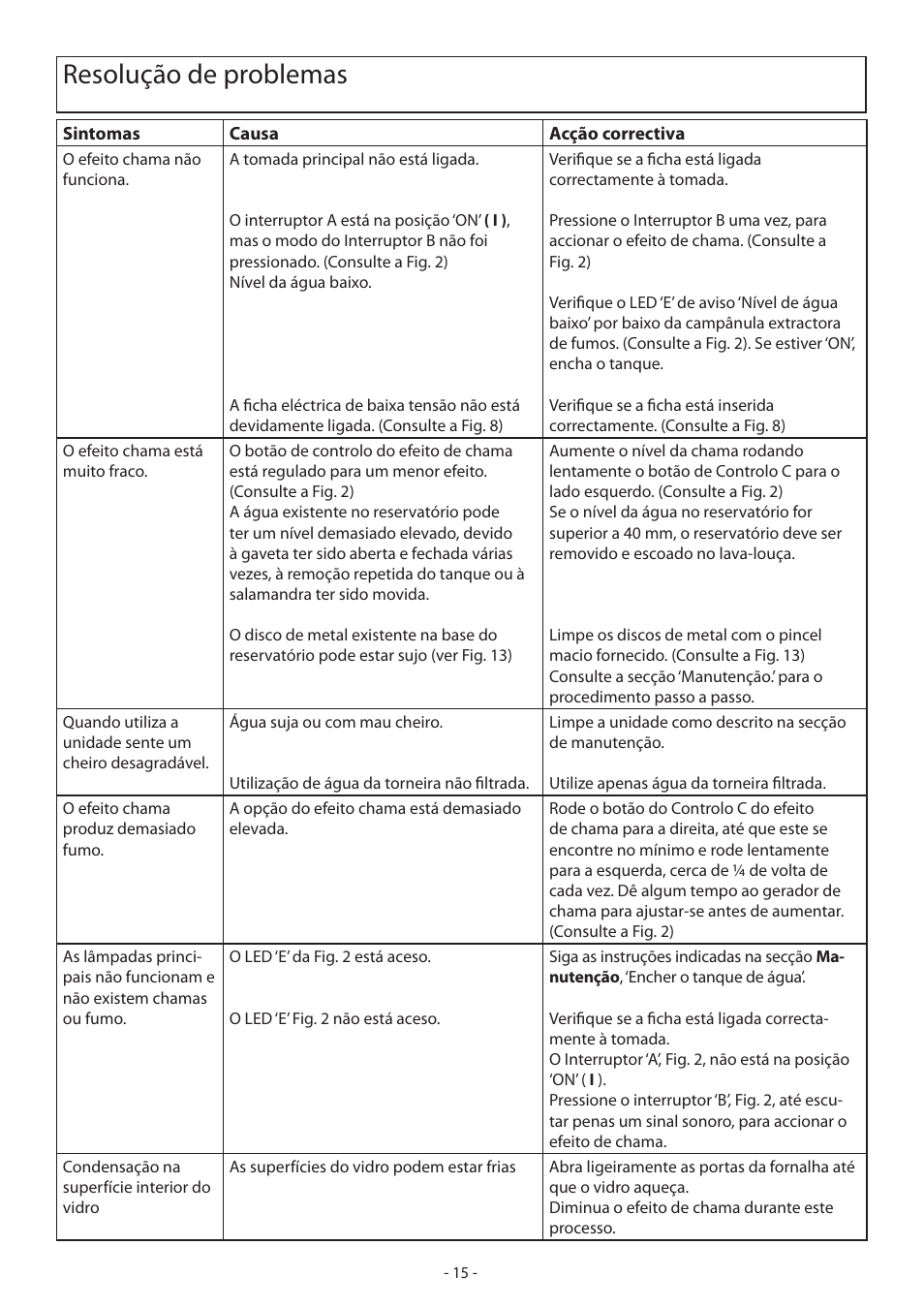 Resolução de problemas | Dimplex Dimpelx Cadogan CGn20 User Manual | Page 21 / 52