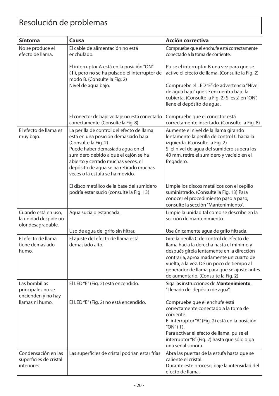 Resolución de problemas | Dimplex Dimpelx Cadogan CGn20 User Manual | Page 26 / 52