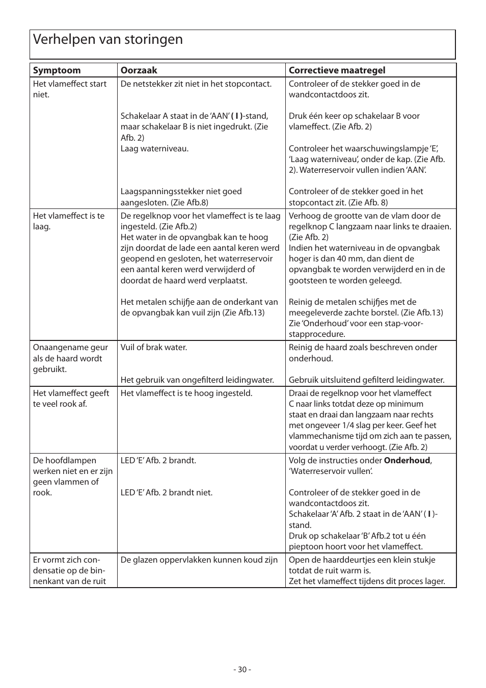 Verhelpen van storingen | Dimplex Dimpelx Cadogan CGn20 User Manual | Page 36 / 52