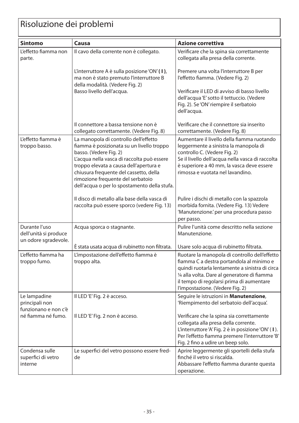Risoluzione dei problemi | Dimplex Dimpelx Cadogan CGn20 User Manual | Page 41 / 52