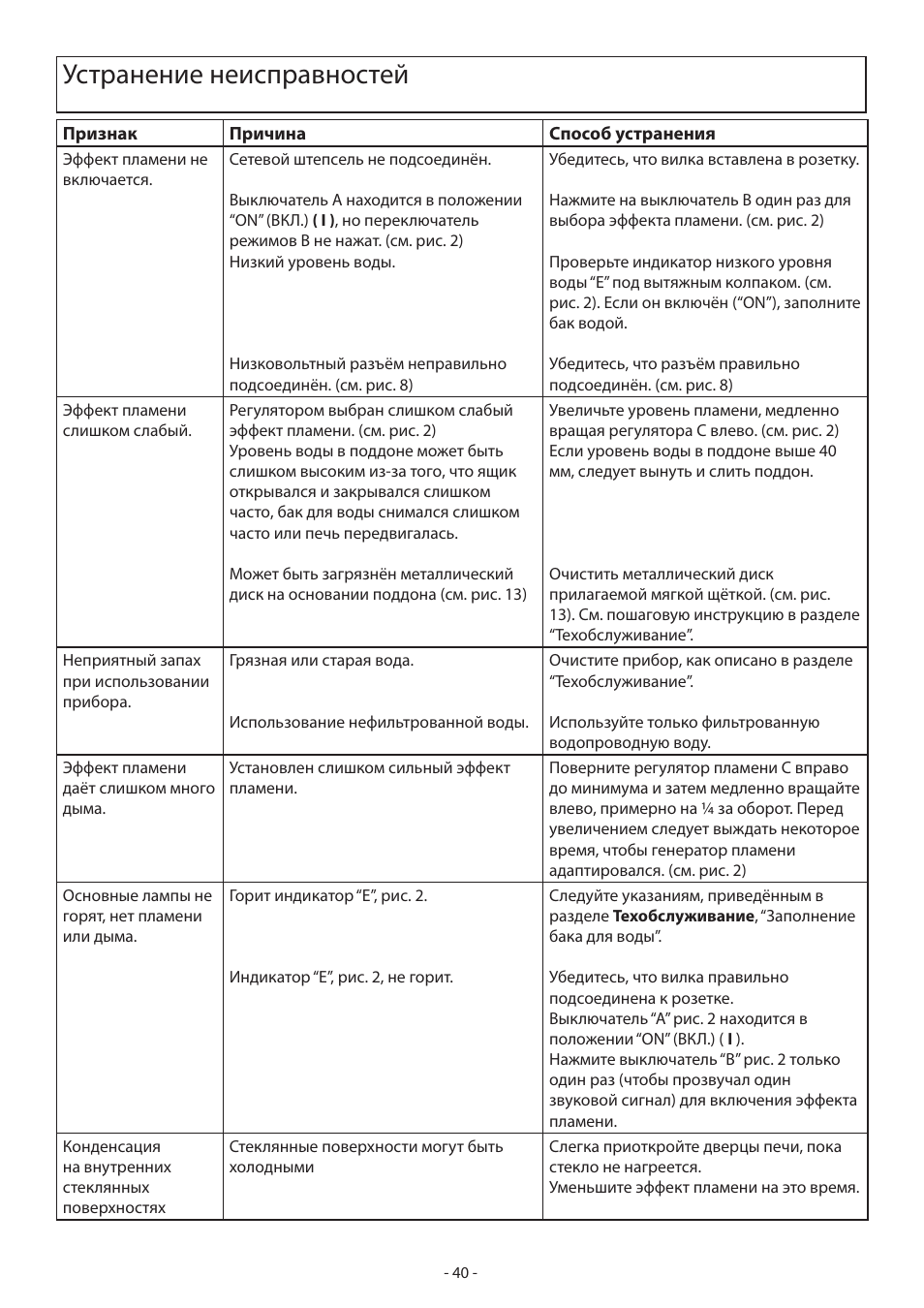 Устранение неисправностей | Dimplex Dimpelx Cadogan CGn20 User Manual | Page 46 / 52