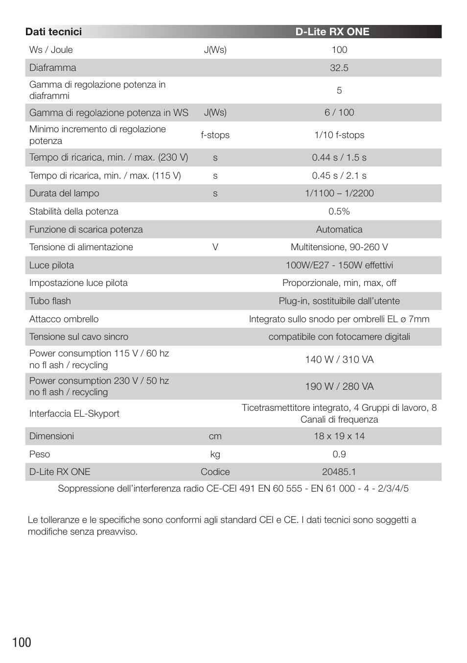 Elinchrom D-Lite RX One Flash Head User Manual | Page 100 / 131
