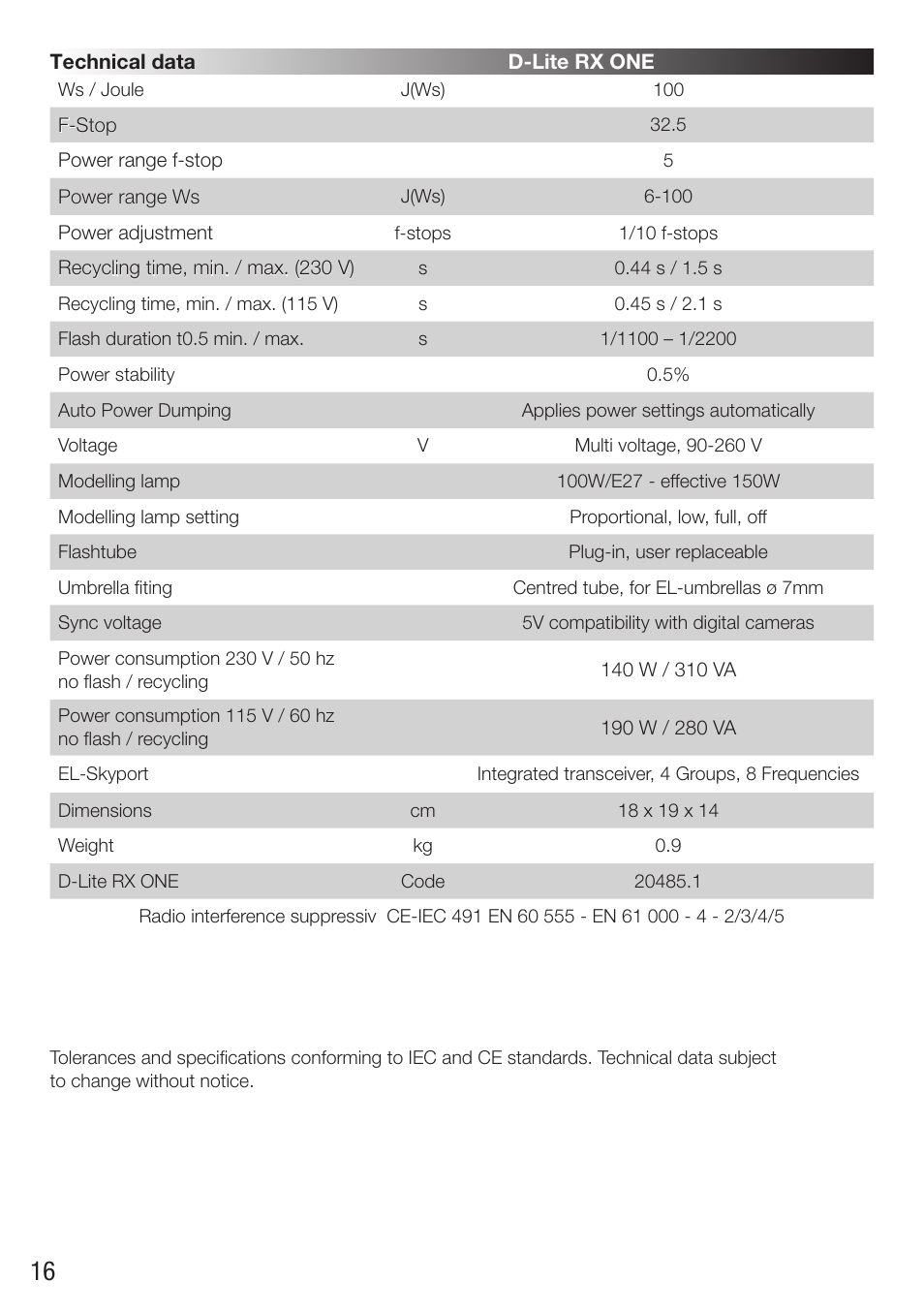 Elinchrom D-Lite RX One Flash Head User Manual | Page 16 / 131