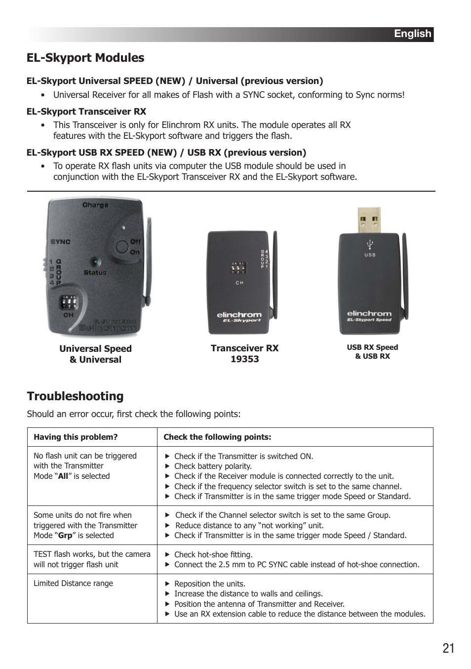 El-skyport modules, Troubleshooting, English | Elinchrom D-Lite RX One Flash Head User Manual | Page 21 / 131