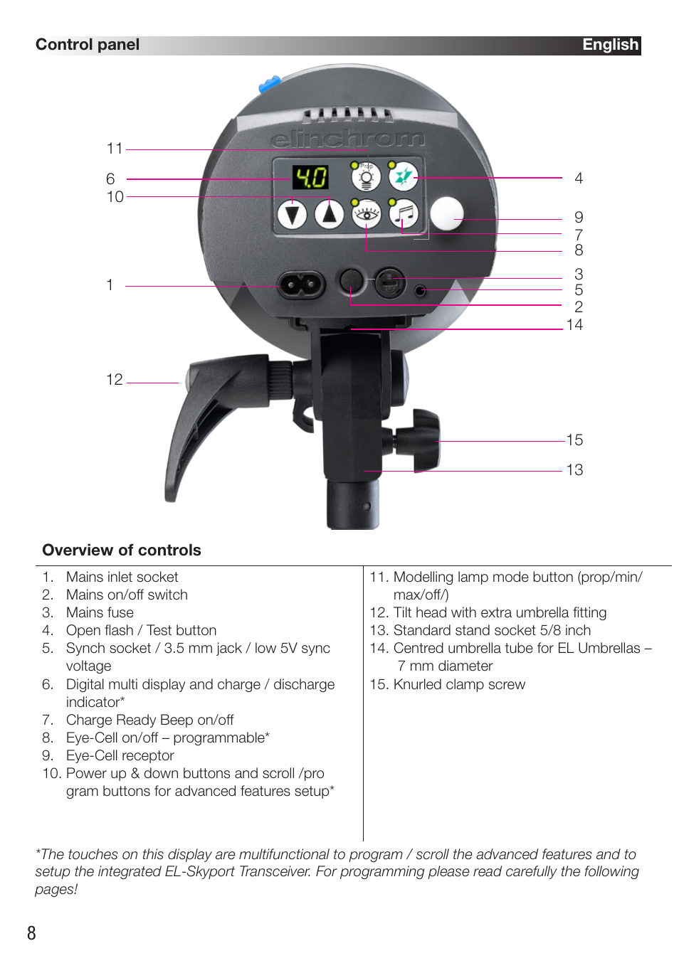Elinchrom D-Lite RX One Flash Head User Manual | Page 8 / 131