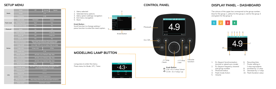 Modelling lamp button, Display panel – dashboard, Control panel setup menu | Elinchrom ELC 500 TTL Studio Monolight User Manual | Page 2 / 2