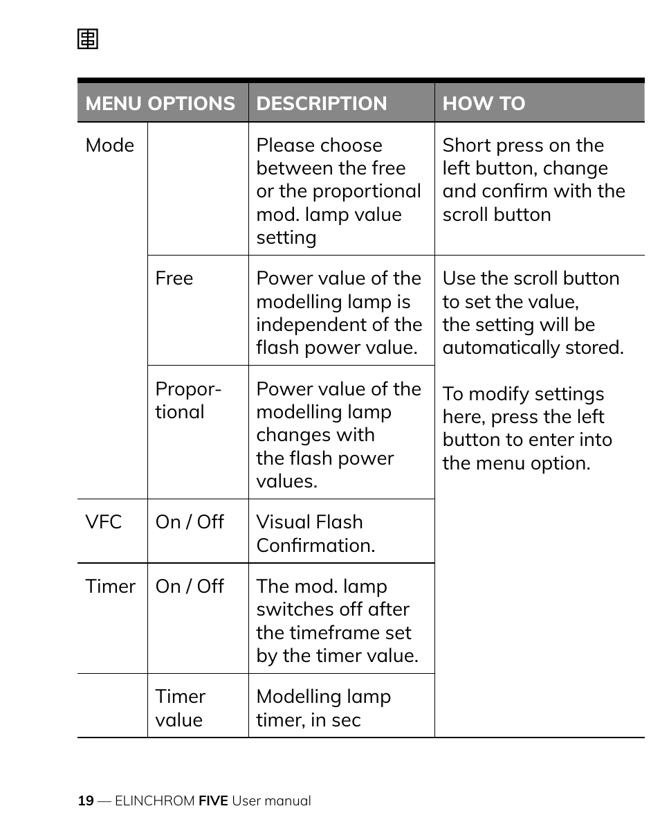 Elinchrom FIVE Monolight Kit User Manual | Page 19 / 33