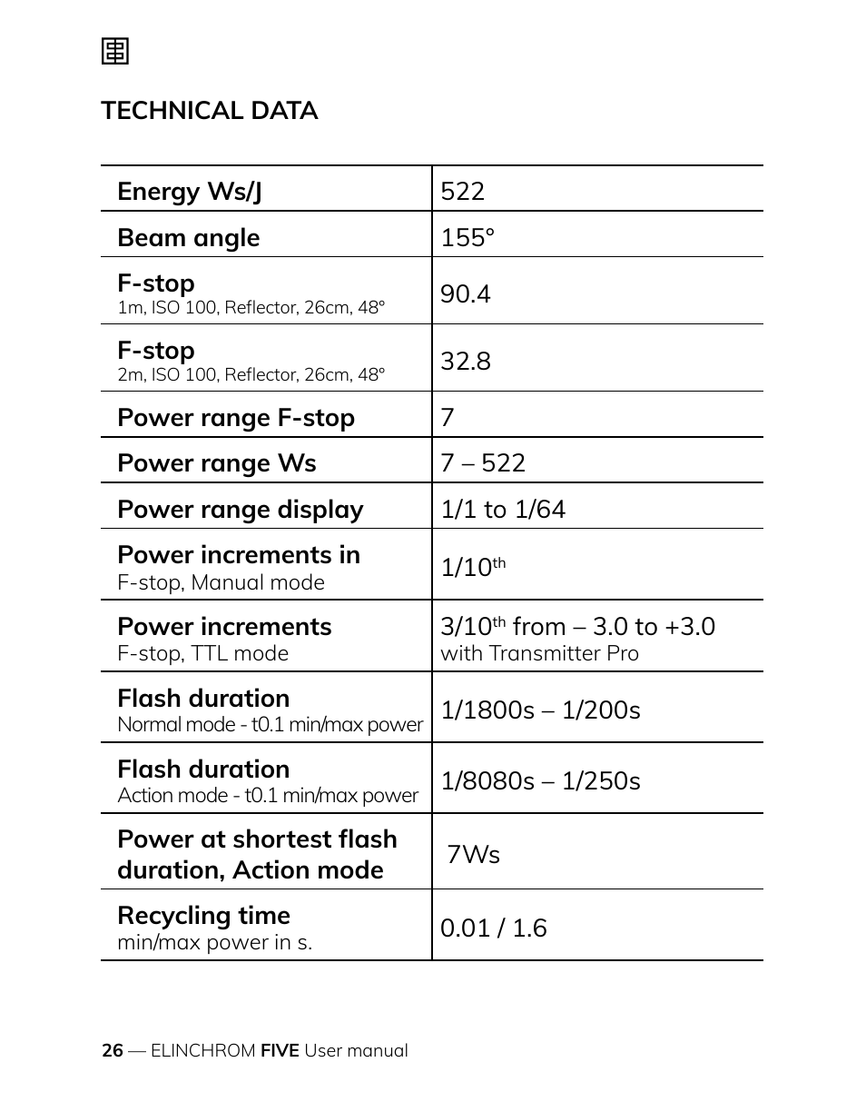Elinchrom FIVE Monolight Kit User Manual | Page 26 / 33