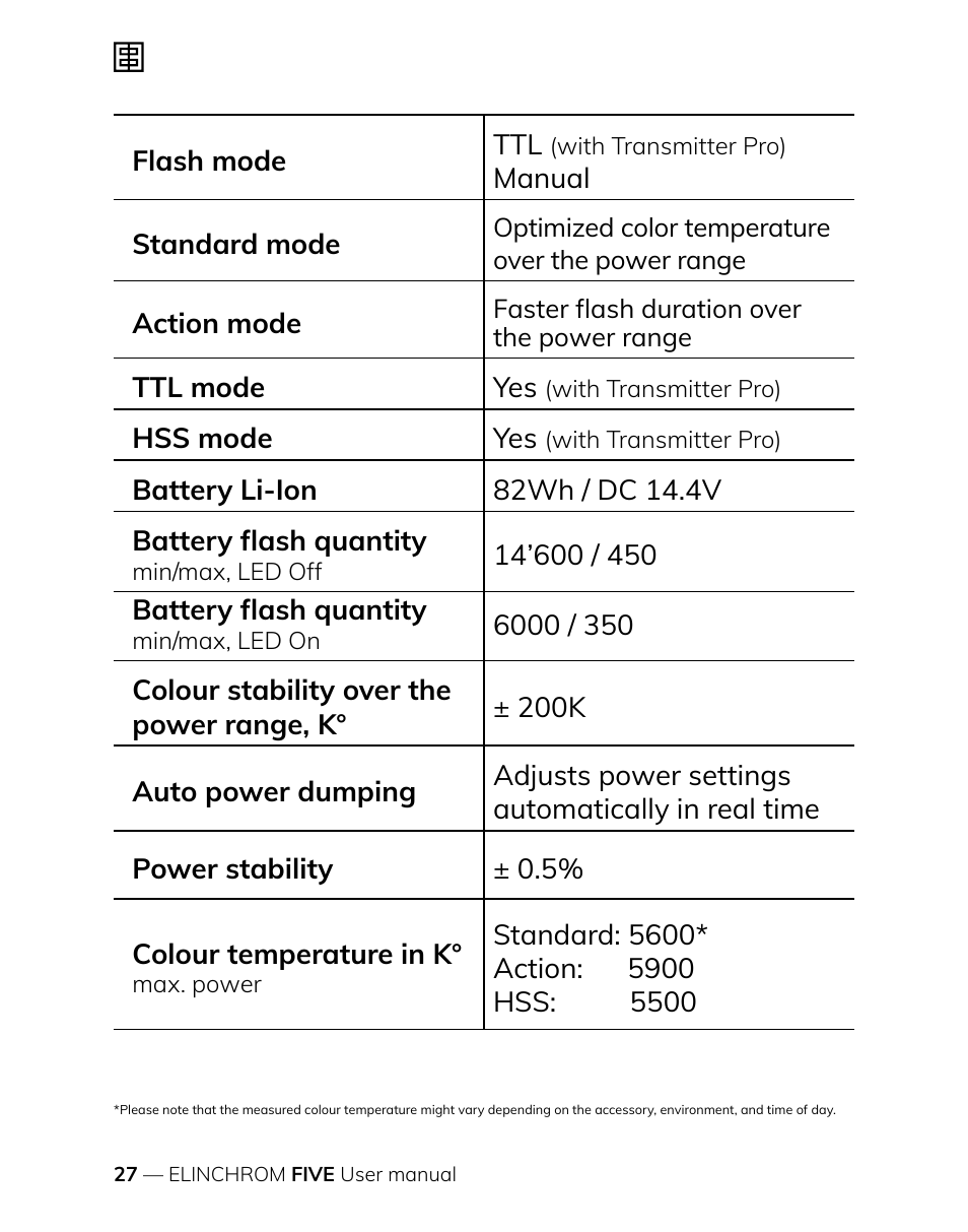 Elinchrom FIVE Monolight Kit User Manual | Page 27 / 33