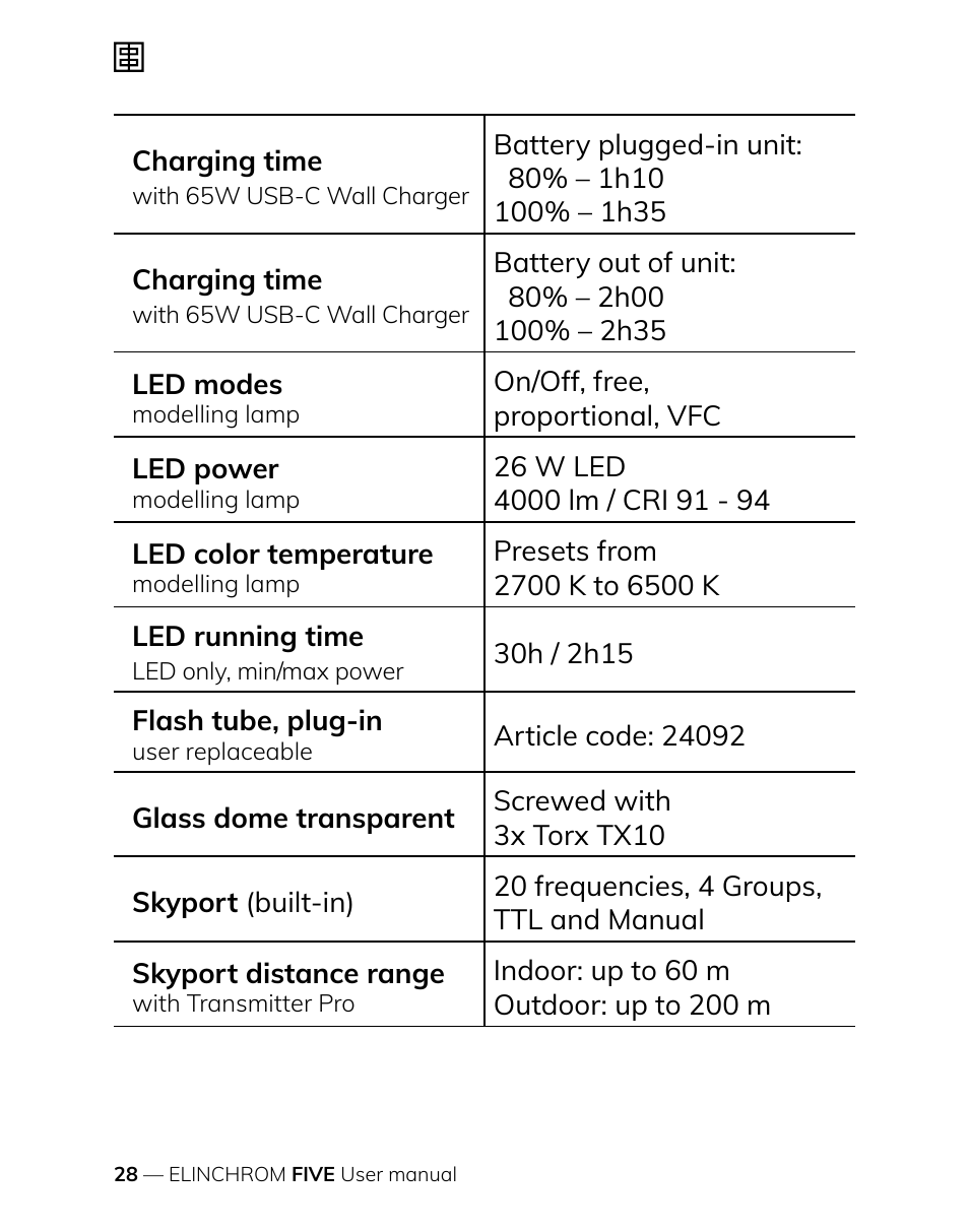 Elinchrom FIVE Monolight Kit User Manual | Page 28 / 33