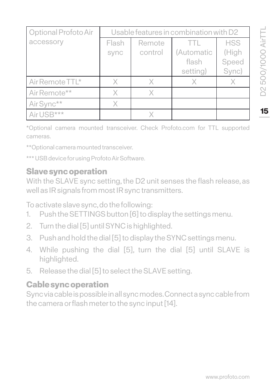 Profoto D2 500Ws AirTTL Monolight User Manual | Page 15 / 28